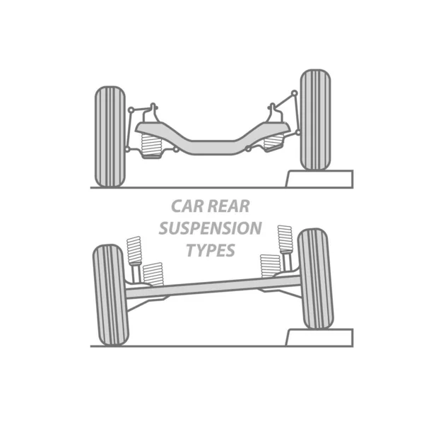 Differenza Tra Tipi Sospensioni Posteriori Auto Fascio Assi Solidi Sospensioni — Vettoriale Stock