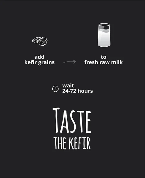 Kendi ev yapımı kefir bilgisini nasıl yapacağını.
