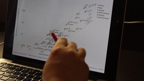 Un uomo e 'seduto davanti a un portatile. Considera un grafico del numero di casi confermati di infezione da virus e il numero totale di decessi confermati da esso. Tenendo tra le mani una matita rossa — Video Stock