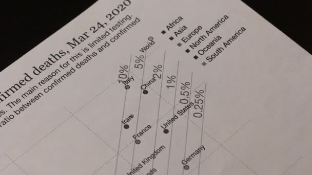 Ένας άντρας εξετάζει ένα τυπωμένο διάγραμμα του αριθμού των επιβεβαιωμένων κρουσμάτων μόλυνσης από ιό και του συνολικού αριθμού επιβεβαιωμένων θανάτων από αυτόν. Σχεδιάζει πληροφορίες με κόκκινο μολύβι. — Αρχείο Βίντεο