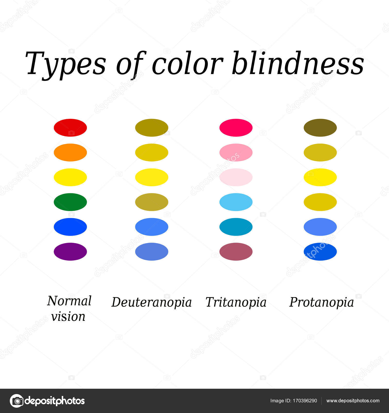  Types  de  daltonisme Perception de  couleur  d yeux 