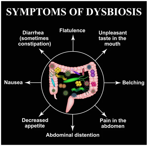 Dysbiosis의 증상입니다. 내장의 Dysbacteriosis입니다. 대 장입니다. 콜론의 dysbiosis입니다. 박테리아, 균 류, 바이러스입니다. 인포 그래픽입니다. 검은 배경에 벡터 일러스트 레이 션. — 스톡 벡터
