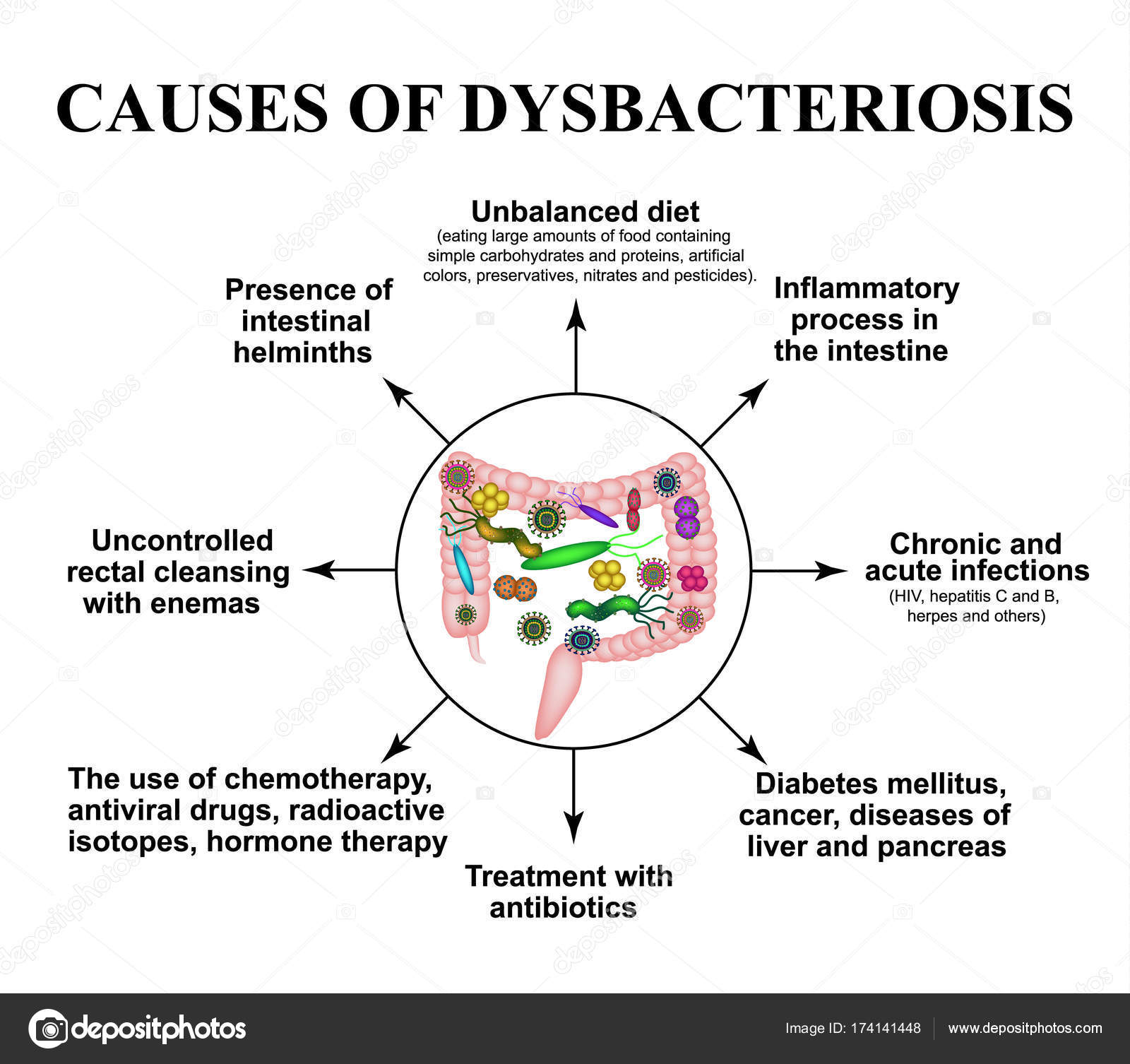 mit jelent a dysbiosis)