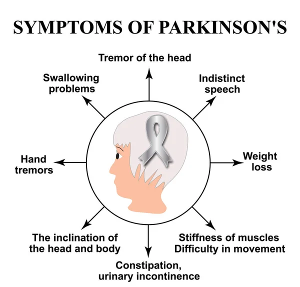 Día Mundial del Parkinson. Síntomas de la enfermedad de Parkinson. Cabeza de un hombre con una cinta de plata. Ilustración vectorial sobre fondo aislado — Vector de stock