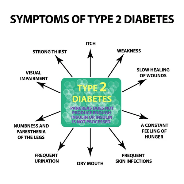 Síntomas Diabetes tipo 2. Infografías. Ilustración vectorial sobre fondo aislado . — Vector de stock