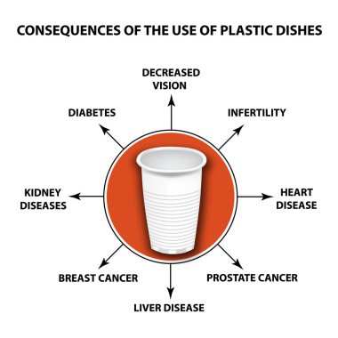 Plastik yemekleri kullanımının sonuçları. Zarar. Infographics. Vektör illüstrasyon izole arka plan üzerinde.