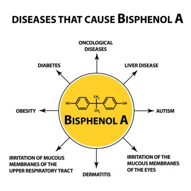 Diseases that cause Bisphenol A. Chemical formula. Infographics. Vector illustration on isolated background. clipart