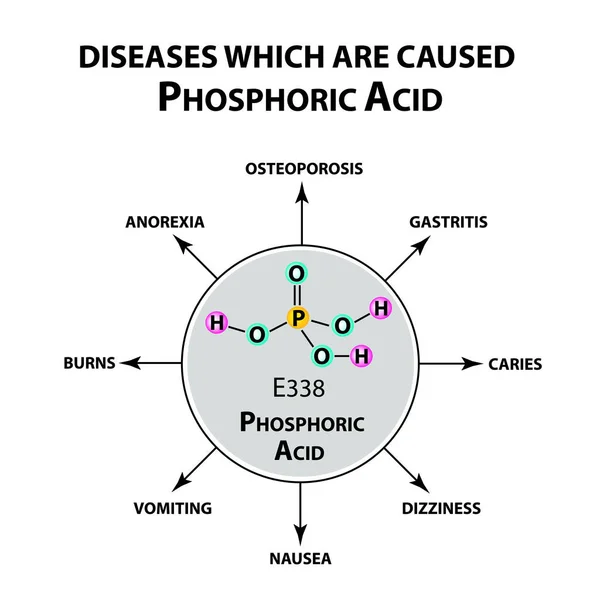 Enfermedades que causan ácido ortofosfórico. La fórmula química del ácido fosfórico. Infografías. Ilustración vectorial sobre fondo aislado . — Vector de stock