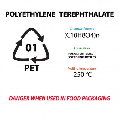 Polietilen tereftalat lavsan. Plastik işaretleme. Uygulama, erime sıcaklığı, Gıda paketleri üretimi için uygun. Uluslararası Dünya günü. Infographics. Vektör çizim.
