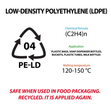 Düşük yoğunluklu polietilen. Plastik işaretleme. Uygulama, erime sıcaklığı, Gıda paketleri üretimi için uygun. Uluslararası Dünya günü. Infographics. Vektör çizim.