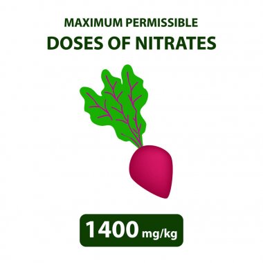 The maximum allowable dose of nitrates in beets. Nitrates in vegetables and fruits. Infographics. Vector illustration on isolated background clipart