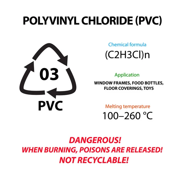 Polyvinyl chloride PVC. Plastic marking. Application, melting temperature, suitable for the production of food packages. International Earth Day. Infographics. Vector illustration.