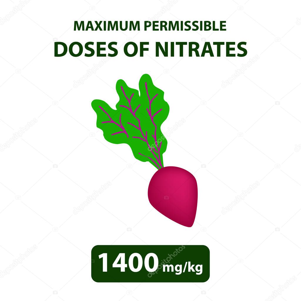 The maximum allowable dose of nitrates in beets. Nitrates in vegetables and fruits. Infographics. Vector illustration on isolated background
