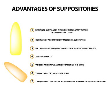 Advantages of suppositories. Infographics. Vector illustration on isolated background clipart
