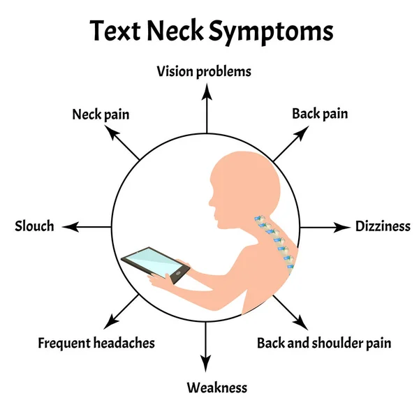 Symptoms of Text Neck Syndrome. Spinal curvature, kyphosis, lordosis of the neck, scoliosis, arthrosis. Improper posture and stoop. Infographics. Vector illustration on isolated background.