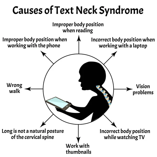 Causes of Text Neck Syndrome. Spinal curvature, kyphosis, lordosis of the neck, scoliosis, arthrosis. Improper posture and stoop. Infographics. Vector illustration on isolated background.