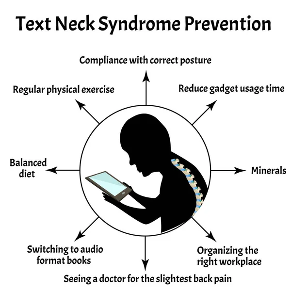 Prevention of Text Neck Syndrome. Spinal curvature, kyphosis, lordosis of the neck, scoliosis, arthrosis. Improper posture and stoop. Infographics. Vector illustration on isolated background.