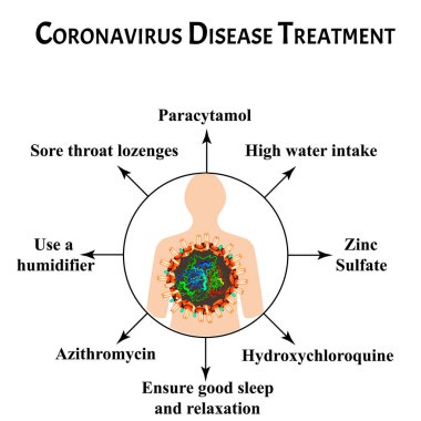 Coronavirus Hastalığı Tedavisi. Grip koronavirüsü. Grip oldum. Bilgi grafikleri. İzole edilmiş arkaplanda vektör illüstrasyonu