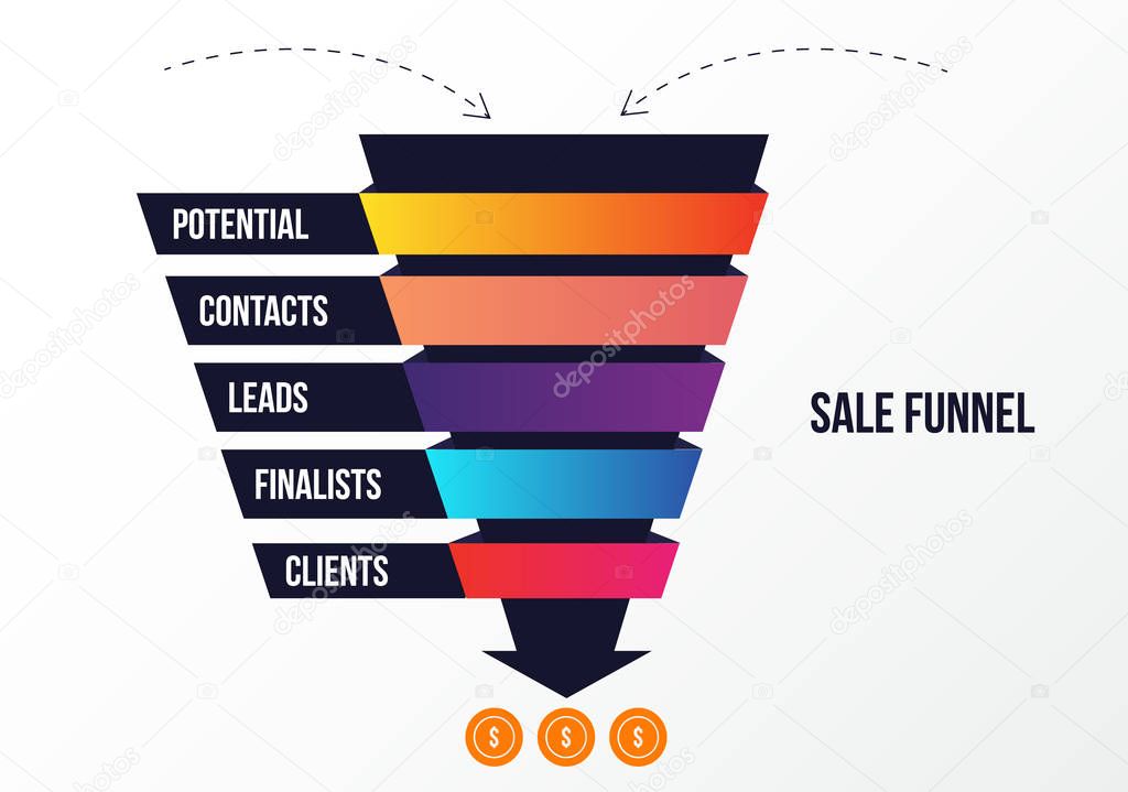 Sale Funnel infographics with stages. Lead concept with arrow, strategy to income. Can be used for business presentations, social media, web