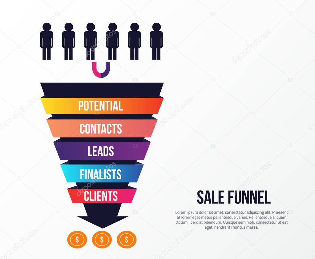 Sale Funnel infographics with stages. Lead concept with arrow, strategy to income. Can be used for business presentations, social media, web