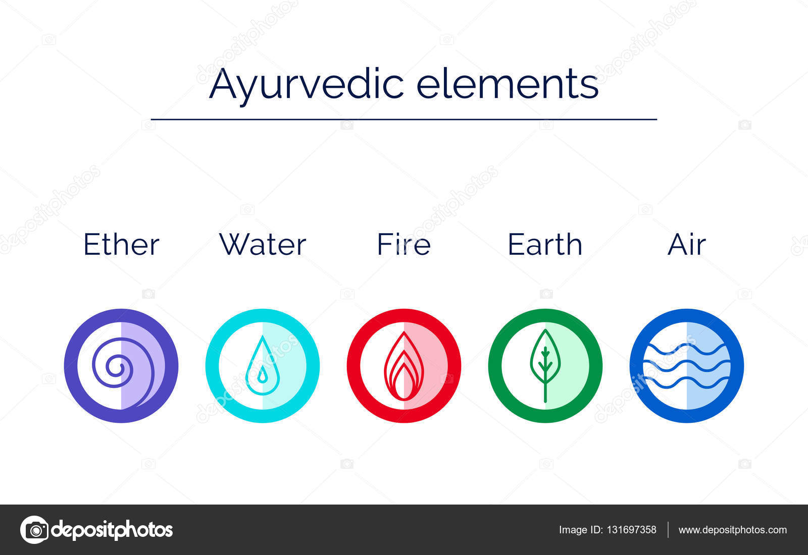 5 Elementos Ayurveda - Éter, Ar, Fogo, Água e Terra