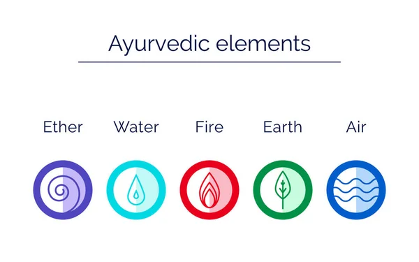 Ayurveda-Elemente: Wasser, Feuer, Luft, Erde, Äther. — Stockvektor