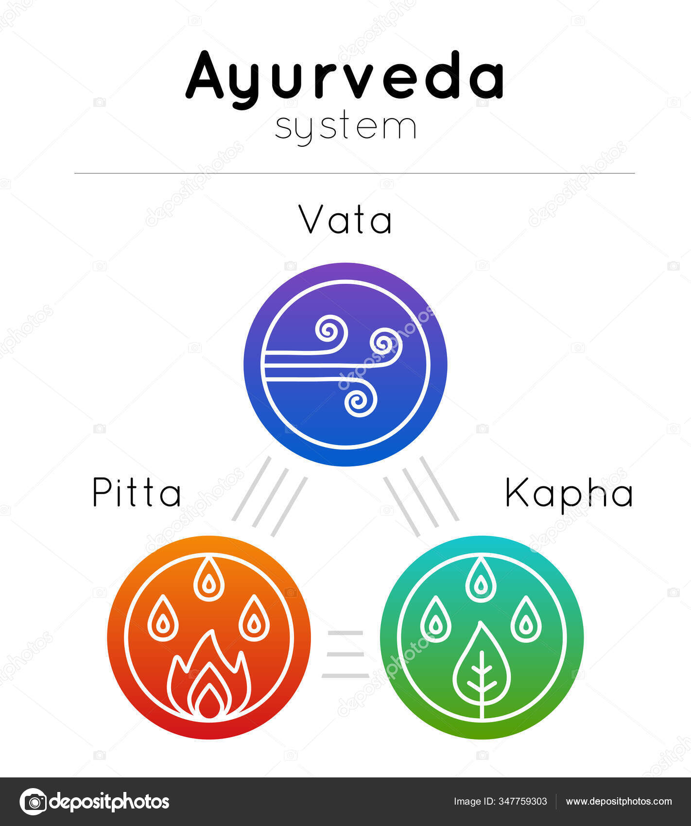 Vector Ayurveda Illustration Set Symbols Ayurvedic Body Types Modern