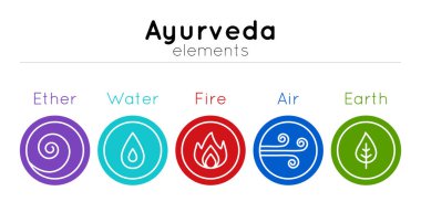 Ayurveda sembollerinin vektör kümesi: su, ateş, hava, toprak, açık arkaplan üzerinde açık renkli eter web sitesi, afiş, poster, alternatif tıp merkezi tasarım unsurları olarak kullanılacak.