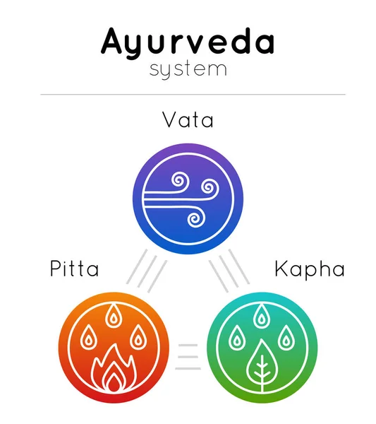 Vector Ayurveda Ilustrație Set Simboluri Tipuri Corp Ayurvedic Stil Plat — Vector de stoc