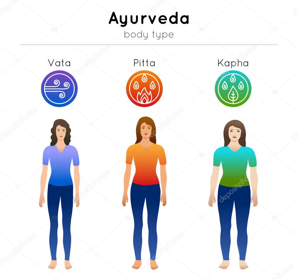 Ayurveda vector illustration with doshas symbols and women ayurvedic body types: vata, pitta, kapha. Isolated girls in gradient colors for design alternative medicine site, banner, poster.