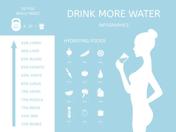Молодая женщина пьет воду. Вода и здоровье — стоковый вектор