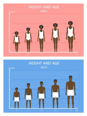 Yükseklik ve yaş. Afro-Amerikan erkek ve kız