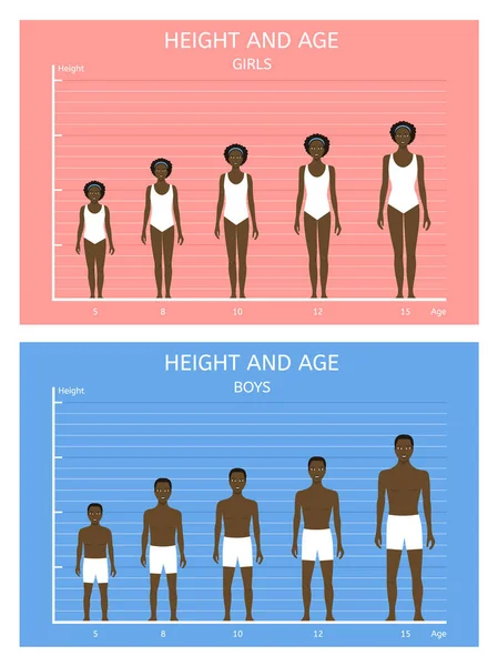 Größe und Alter. Afrikanische amerikanische Jungen und Mädchen — Stockvektor