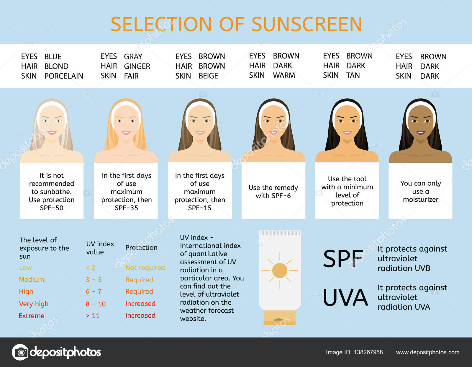 Sun protection for different nationalities. Women face with different ...