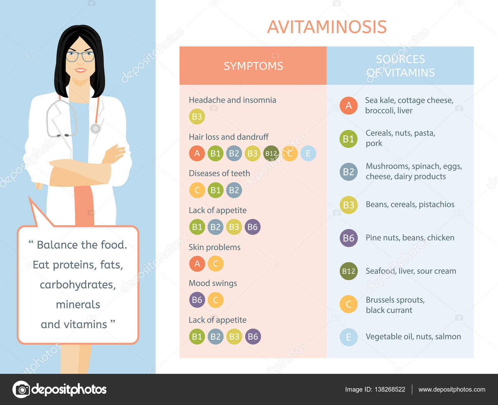 e vitaminbrist symptom e vitaminbrist symptom