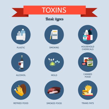 Sources of toxins in the body. Types of toxins clipart