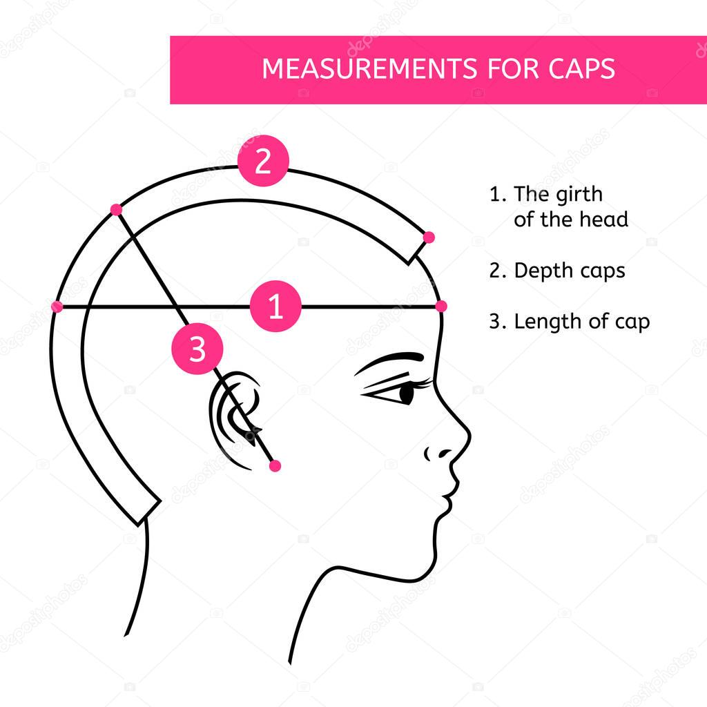 Measurements of the head for the manufacture of hats and caps