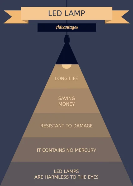 Infografica lampada a LED: economia, ambiente, sicurezza. Lampada appesa al soffitto e che illumina la stanza buia — Vettoriale Stock