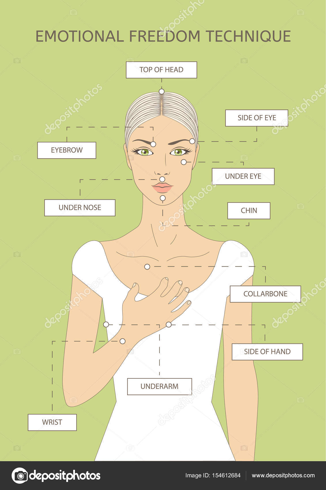 Emotional Freedom Technique Help With Stress Depression And Pain Psychological Health Stock Vector Image By C Moremar 154612684