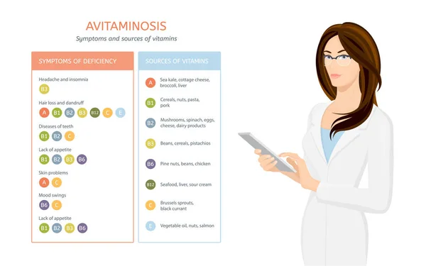 Doctora con tableta. Deficiencia de vitaminas y fuentes de vitaminas. Síntomas de beriberi. Ilustración vectorial — Archivo Imágenes Vectoriales