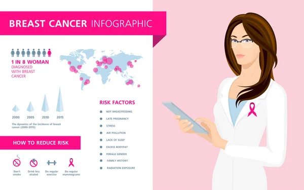 Campagna per il mese di sensibilizzazione sul cancro al seno. Ottobre. Infografica — Vettoriale Stock