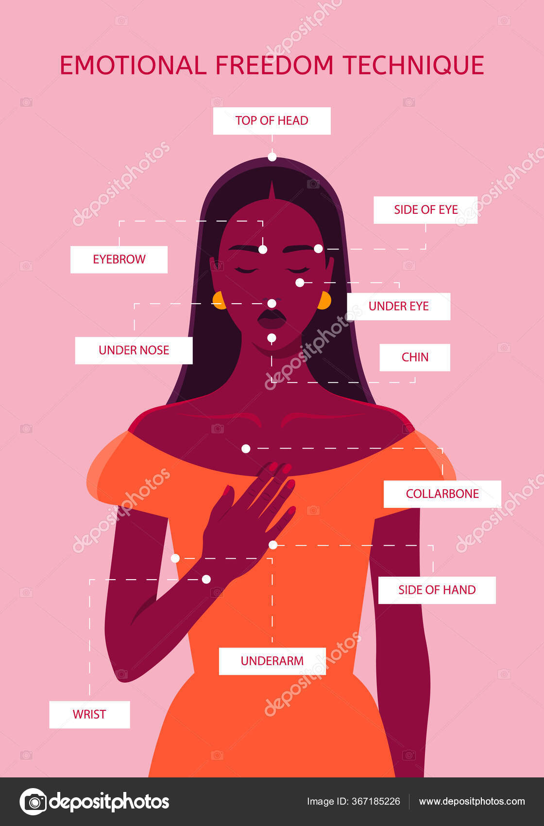 Emotional Freedom Technique Help Stress Depression Pain Psychological Health Vector Stock Vector Image By C Moremar 367185226