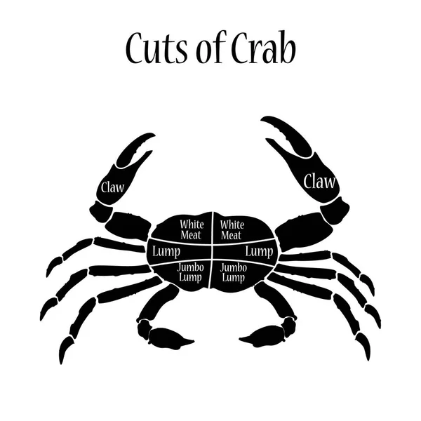 Cuts of crab Stock Photo by ©viktorijareut 161222040