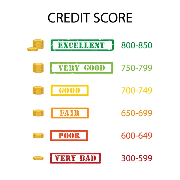 Credit score vector — Stock Vector
