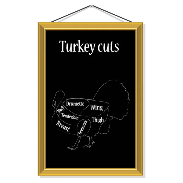 Turquia corta raster — Fotografia de Stock