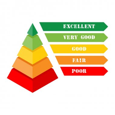 İzometrik piramit grafiği