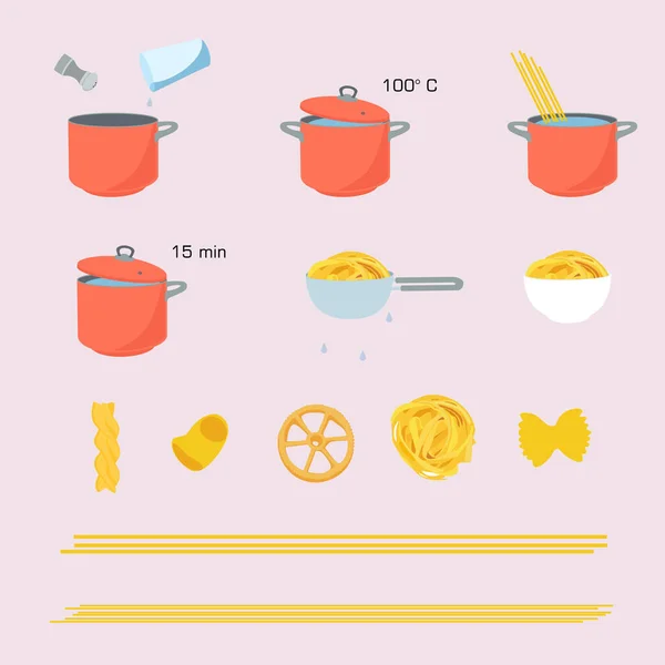 Pasta cooking directions, instructions. Steps how to prepare pasta. — Stock Vector