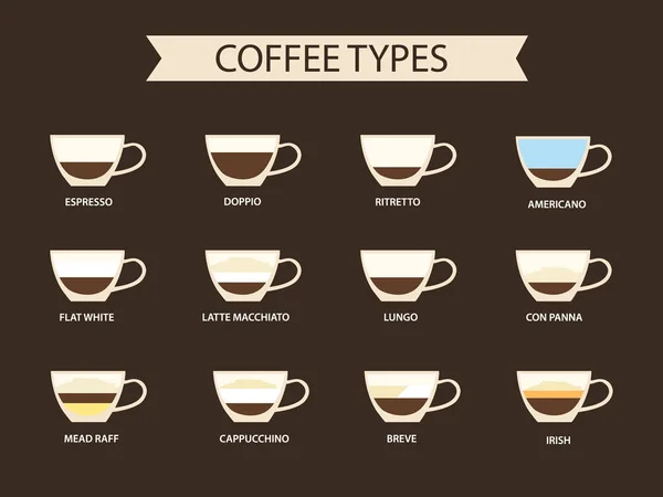Types of coffee raster illustration. Infographic of coffee types and their preparation. Coffee house menu.