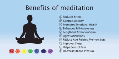 Beden, zihin ve duygular için meditasyon sağlık faydaları, simgeli raster bilgisi
