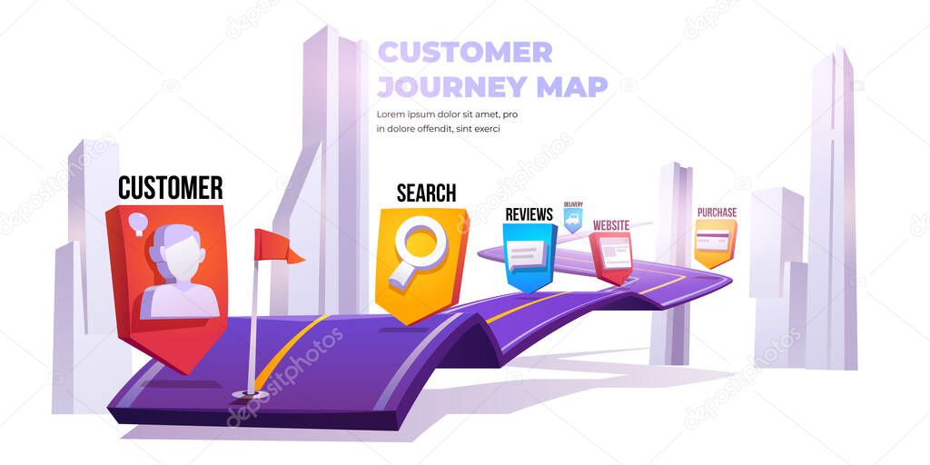 Customer journey map, customer decision banner